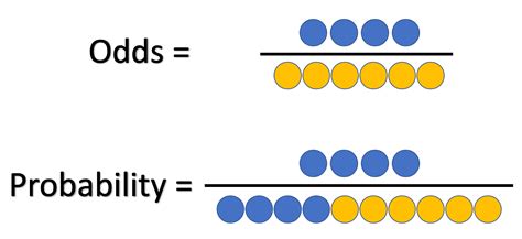 meaning odds|odds math.